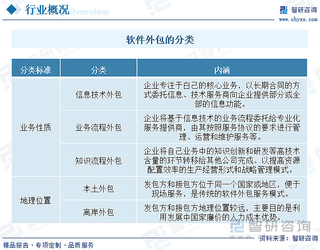 软件外包服务